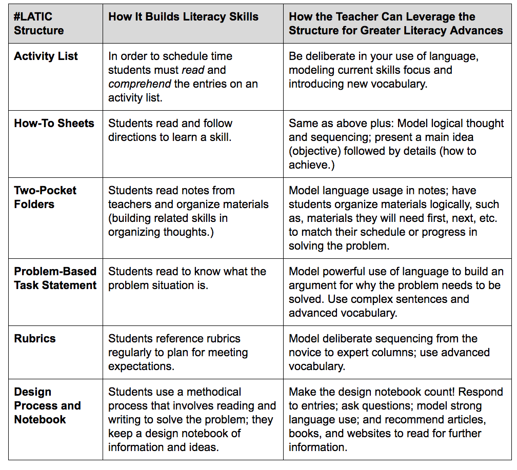 latic-literacy-grid