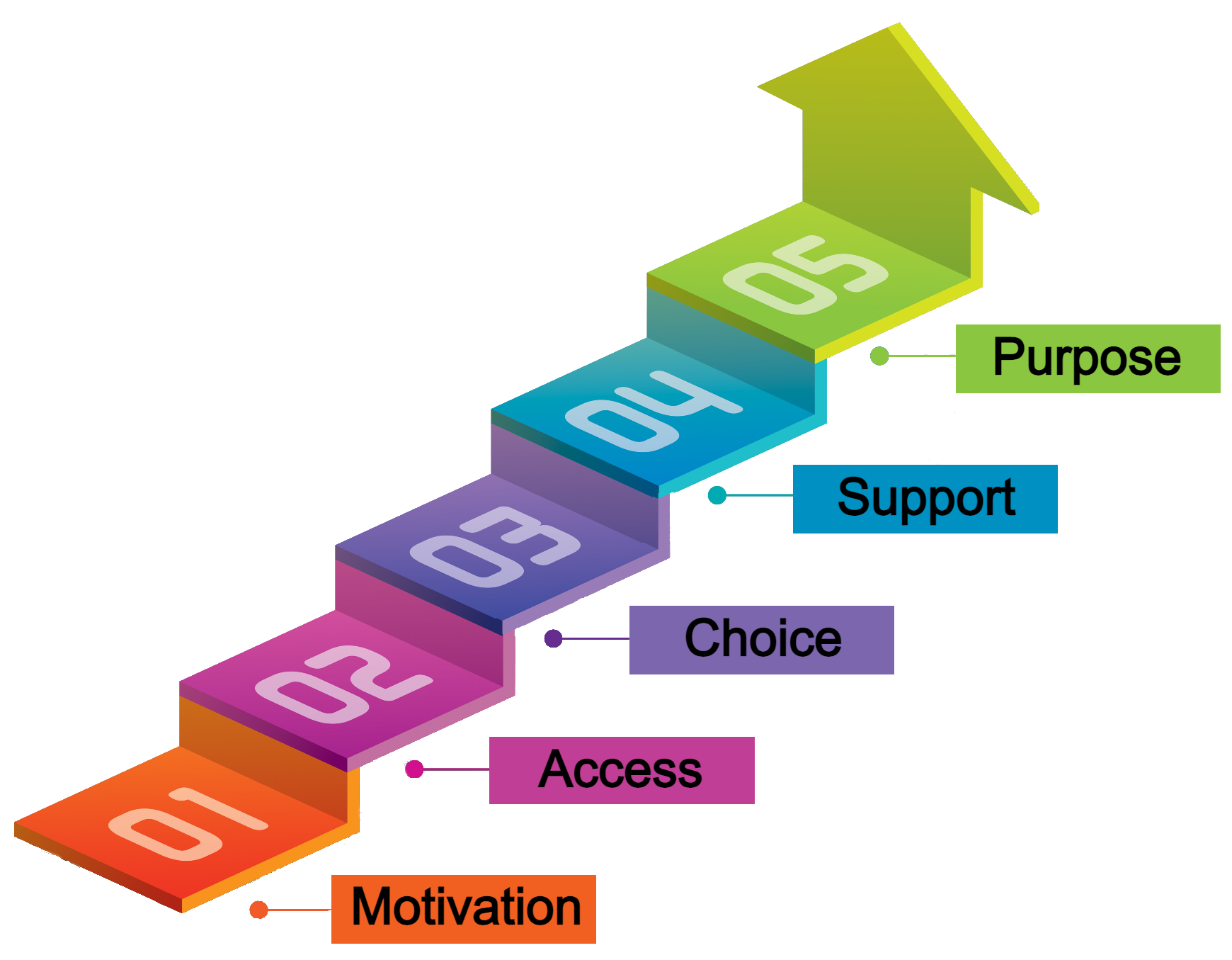 learning-acceleration-what-does-it-take-ide-corp